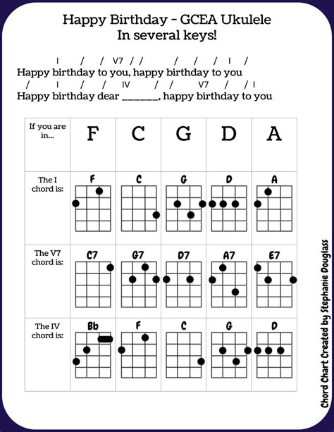 happy birthday chords for ukulele